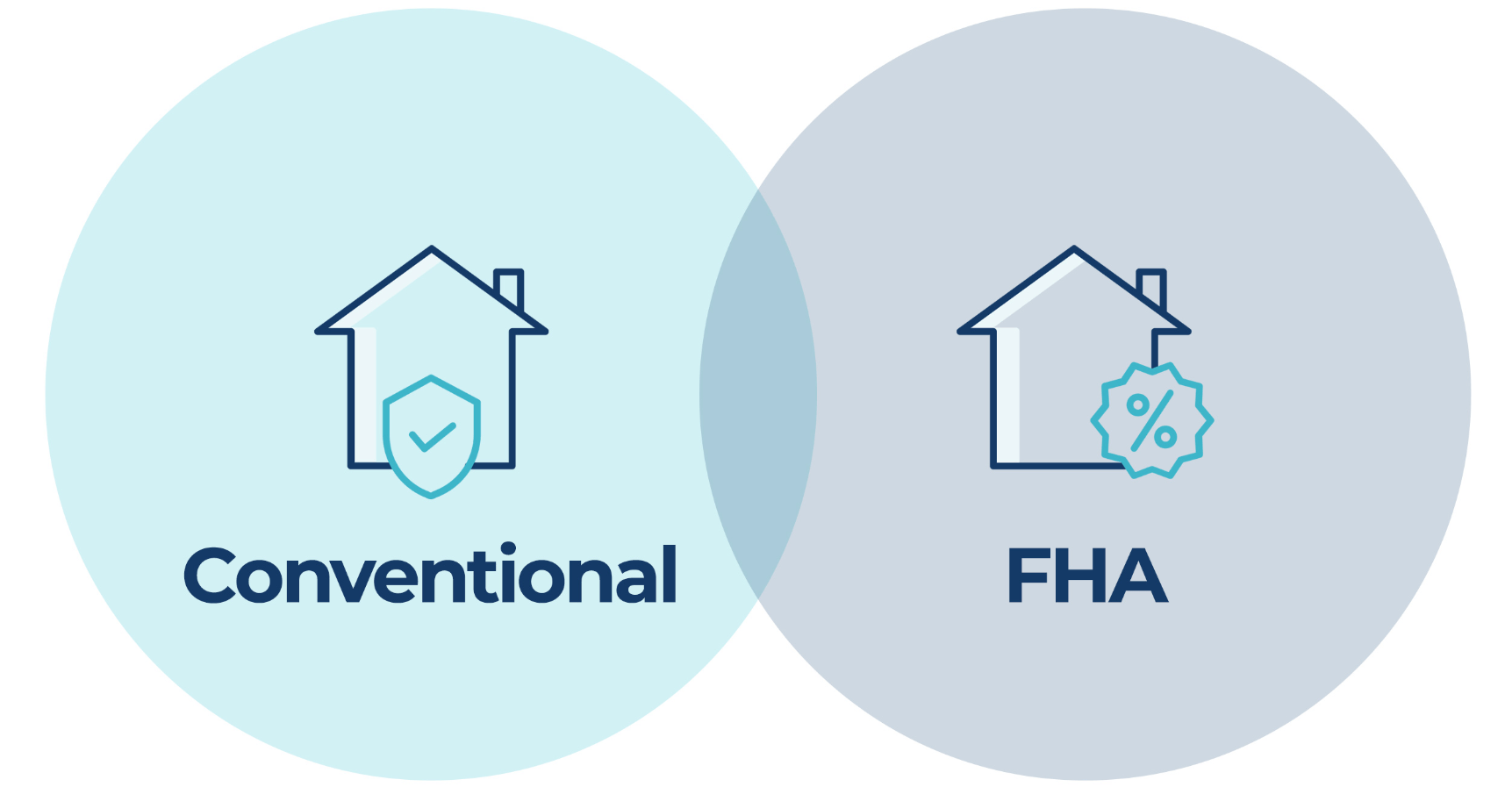 conventional loan vs fha