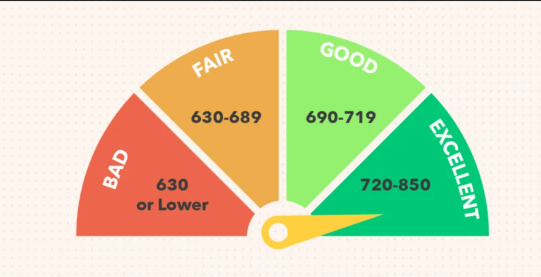 Understanding the Power of a 720 Credit Score