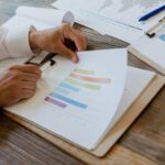 market assessment data points