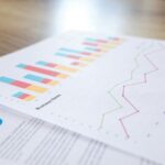performance trends and analysis